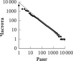 Иллюстрация к книге — Красота в квадрате. Как цифры отражают жизнь и жизнь отражает цифры [i_026.jpg]