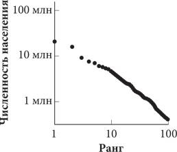Иллюстрация к книге — Красота в квадрате. Как цифры отражают жизнь и жизнь отражает цифры [i_027.jpg]
