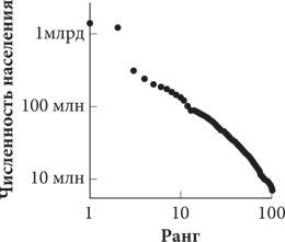 Иллюстрация к книге — Красота в квадрате. Как цифры отражают жизнь и жизнь отражает цифры [i_028.jpg]