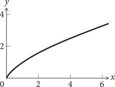 Иллюстрация к книге — Красота в квадрате. Как цифры отражают жизнь и жизнь отражает цифры [i_049.jpg]