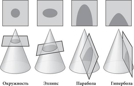 Иллюстрация к книге — Красота в квадрате. Как цифры отражают жизнь и жизнь отражает цифры [i_103.jpg]