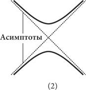 Иллюстрация к книге — Красота в квадрате. Как цифры отражают жизнь и жизнь отражает цифры [i_124.jpg]