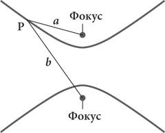 Иллюстрация к книге — Красота в квадрате. Как цифры отражают жизнь и жизнь отражает цифры [i_127.jpg]