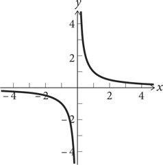 Иллюстрация к книге — Красота в квадрате. Как цифры отражают жизнь и жизнь отражает цифры [i_132.jpg]