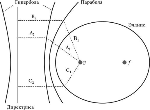 Иллюстрация к книге — Красота в квадрате. Как цифры отражают жизнь и жизнь отражает цифры [i_134.jpg]