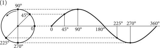 Иллюстрация к книге — Красота в квадрате. Как цифры отражают жизнь и жизнь отражает цифры [i_149.jpg]