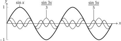 Иллюстрация к книге — Красота в квадрате. Как цифры отражают жизнь и жизнь отражает цифры [i_166.jpg]