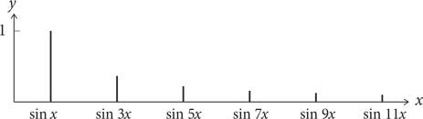 Иллюстрация к книге — Красота в квадрате. Как цифры отражают жизнь и жизнь отражает цифры [i_172.jpg]