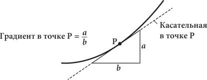Иллюстрация к книге — Красота в квадрате. Как цифры отражают жизнь и жизнь отражает цифры [i_187.jpg]