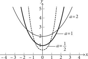 Иллюстрация к книге — Красота в квадрате. Как цифры отражают жизнь и жизнь отражает цифры [i_224.jpg]