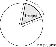 Иллюстрация к книге — Красота в квадрате. Как цифры отражают жизнь и жизнь отражает цифры [i_256.jpg]