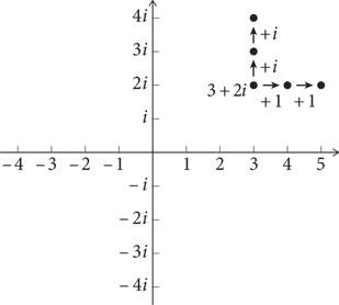Иллюстрация к книге — Красота в квадрате. Как цифры отражают жизнь и жизнь отражает цифры [i_264.jpg]