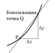 Иллюстрация к книге — Красота в квадрате. Как цифры отражают жизнь и жизнь отражает цифры [i_301.jpg]