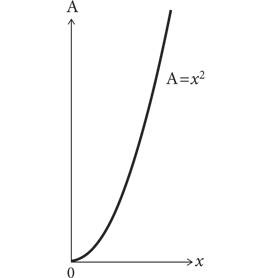 Иллюстрация к книге — Красота в квадрате. Как цифры отражают жизнь и жизнь отражает цифры [i_311.jpg]