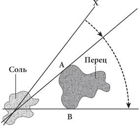 Иллюстрация к книге — Красота в квадрате. Как цифры отражают жизнь и жизнь отражает цифры [i_334.jpg]