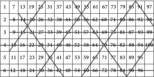 Иллюстрация к книге — Красота в квадрате. Как цифры отражают жизнь и жизнь отражает цифры [i_342.jpg]