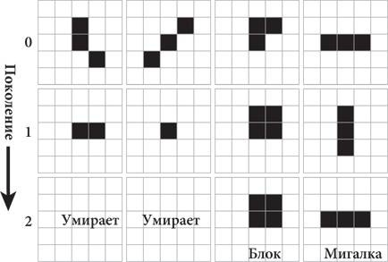 Иллюстрация к книге — Красота в квадрате. Как цифры отражают жизнь и жизнь отражает цифры [i_348.jpg]