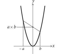 Иллюстрация к книге — Красота в квадрате. Как цифры отражают жизнь и жизнь отражает цифры [i_378.jpg]
