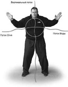 Иллюстрация к книге — Оздоровительно-боевая система "Белый Медведь" [_05.jpg]