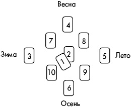 Иллюстрация к книге — Цыганские карты. Как увидеть свою судьбу, встретить любимого, исполнить желание [autogen_ebook_id11.jpg]