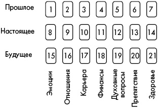 Иллюстрация к книге — Цыганские карты. Как увидеть свою судьбу, встретить любимого, исполнить желание [autogen_ebook_id26.jpg]