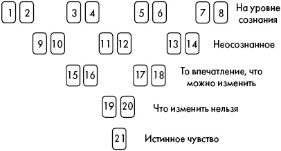 Иллюстрация к книге — Цыганские карты. Как увидеть свою судьбу, встретить любимого, исполнить желание [autogen_ebook_id30.jpg]