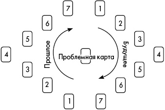 Иллюстрация к книге — Цыганские карты. Как увидеть свою судьбу, встретить любимого, исполнить желание [autogen_ebook_id7.jpg]