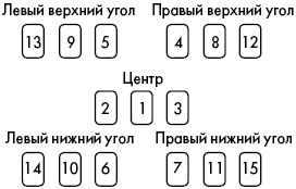 Иллюстрация к книге — Цыганские карты. Как увидеть свою судьбу, встретить любимого, исполнить желание [autogen_ebook_id8.jpg]