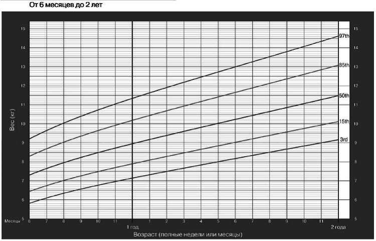 Иллюстрация к книге — Искусство грудного вскармливания [_10.jpg]