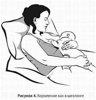 Иллюстрация к книге — Искусство грудного вскармливания [_13.jpg]