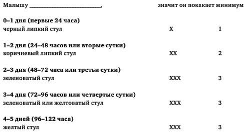 Иллюстрация к книге — Искусство грудного вскармливания [_16.jpg]