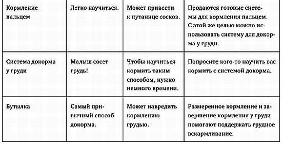 Иллюстрация к книге — Искусство грудного вскармливания [_21.jpg]