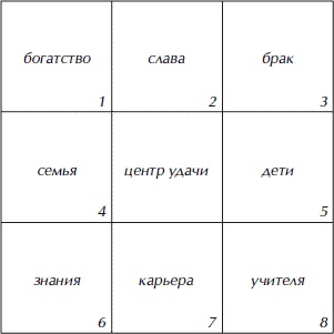 Иллюстрация к книге — Полная энциклопедия домашнего хозяйства [i_010.jpg]