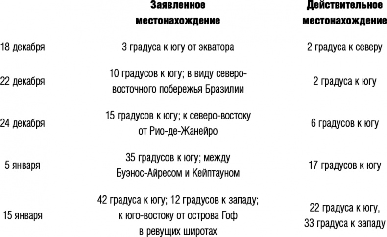 Иллюстрация к книге — Гонка века. Самая громкая авантюра столетия [i_018.jpg]