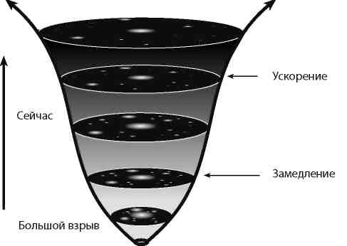 Иллюстрация к книге — Вечность. В поисках окончательной теории времени [img_10.jpg]