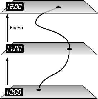 Иллюстрация к книге — Вечность. В поисках окончательной теории времени [img_14.jpg]