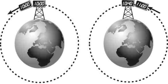 Иллюстрация к книге — Вечность. В поисках окончательной теории времени [img_19.jpg]