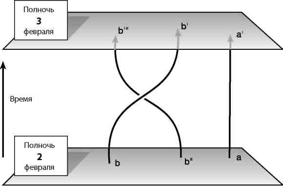 Иллюстрация к книге — Вечность. В поисках окончательной теории времени [img_26.jpg]
