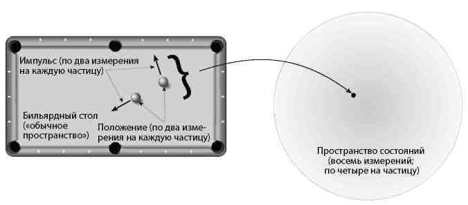 Иллюстрация к книге — Вечность. В поисках окончательной теории времени [img_39.jpg]