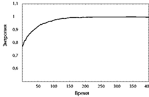 Иллюстрация к книге — Вечность. В поисках окончательной теории времени [img_45.jpg]