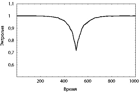 Иллюстрация к книге — Вечность. В поисках окончательной теории времени [img_49.jpg]