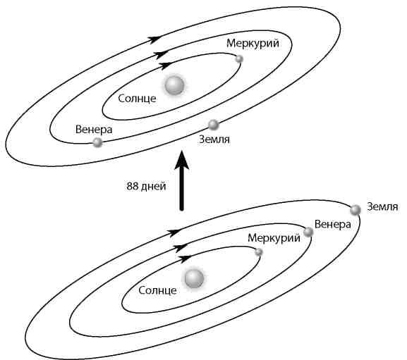 Иллюстрация к книге — Вечность. В поисках окончательной теории времени [img_55.jpg]