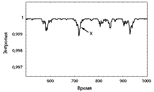Иллюстрация к книге — Вечность. В поисках окончательной теории времени [img_56.jpg]
