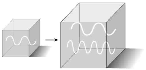 Иллюстрация к книге — Вечность. В поисках окончательной теории времени [img_69.jpg]
