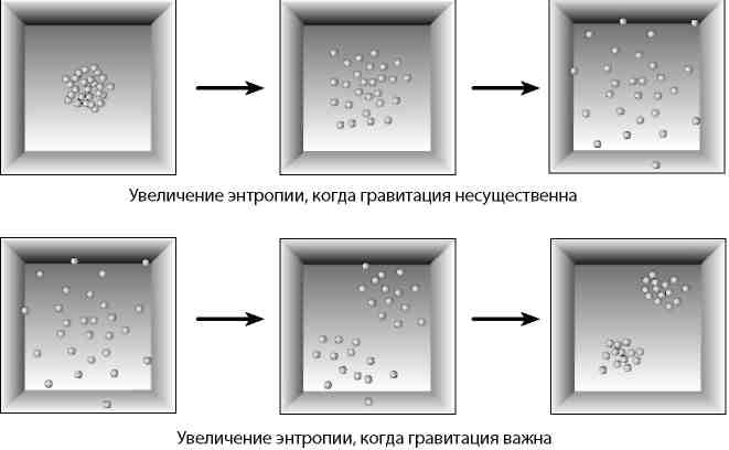 Иллюстрация к книге — Вечность. В поисках окончательной теории времени [img_71.jpg]