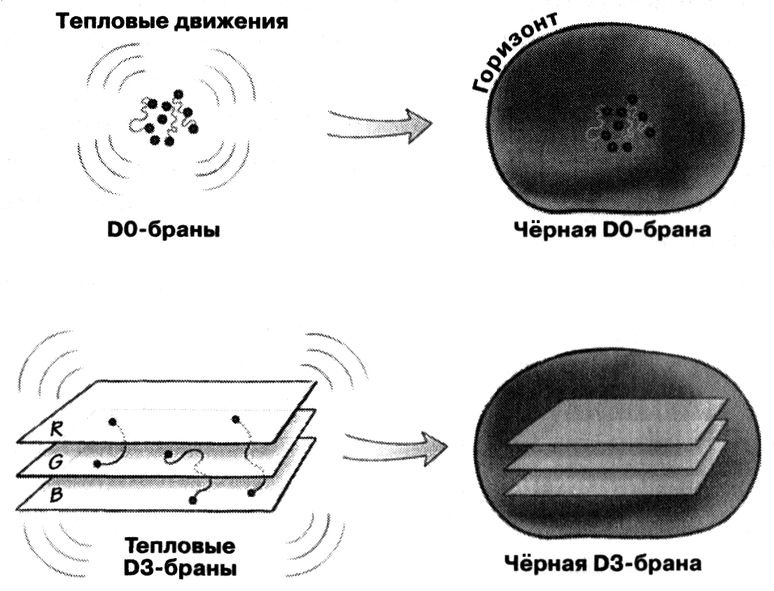 Иллюстрация к книге — Маленькая книга о большой теории струн. В поисках принципов устройства Вселенной [img_14.jpg]