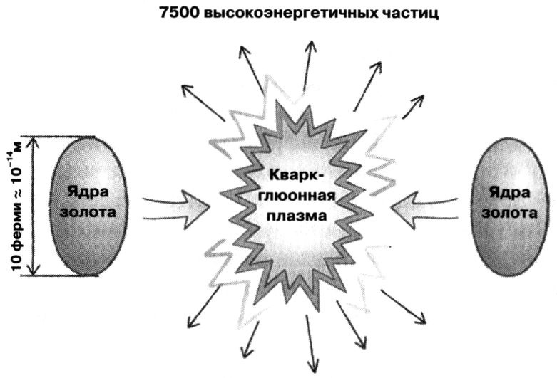 Иллюстрация к книге — Маленькая книга о большой теории струн. В поисках принципов устройства Вселенной [img_20.jpg]