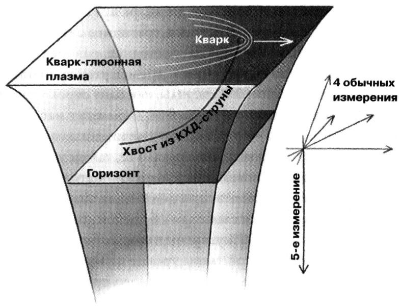 Иллюстрация к книге — Маленькая книга о большой теории струн. В поисках принципов устройства Вселенной [img_22.jpg]