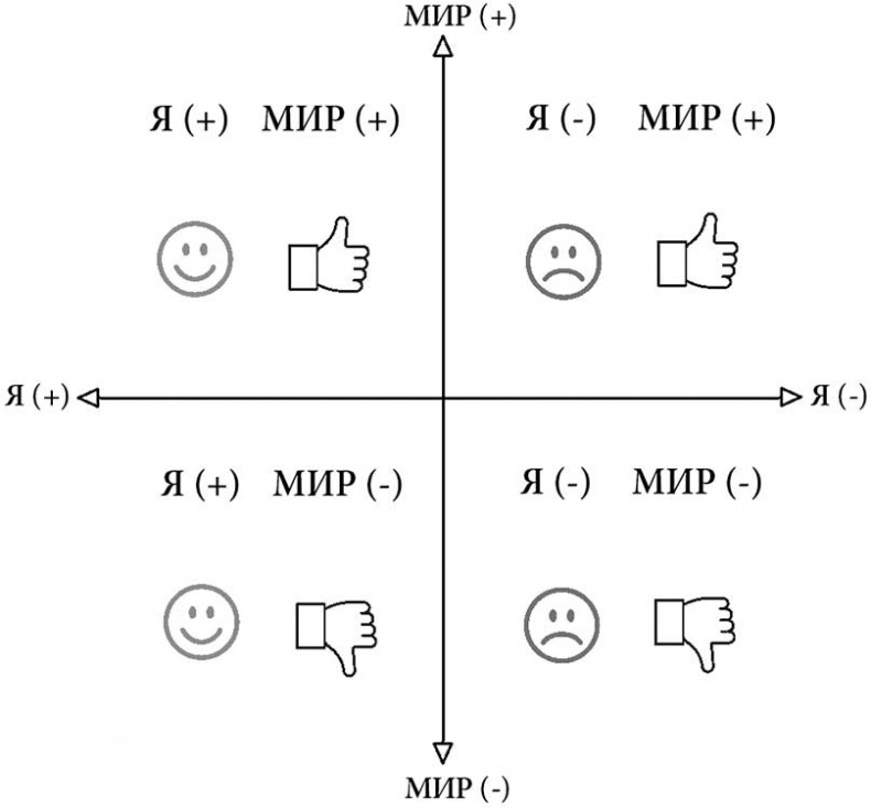 Иллюстрация к книге — Жизнь по спирали. Семь способов изменить личную и профессиональную судьбу [i_007.jpg]