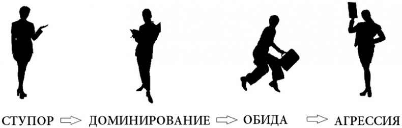 Иллюстрация к книге — Жизнь по спирали. Семь способов изменить личную и профессиональную судьбу [i_014.jpg]